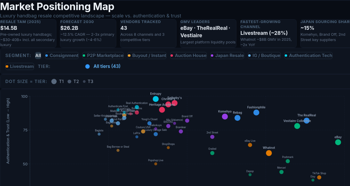 Inside cintel: Competitive Intelligence for the Luxury Resale Market