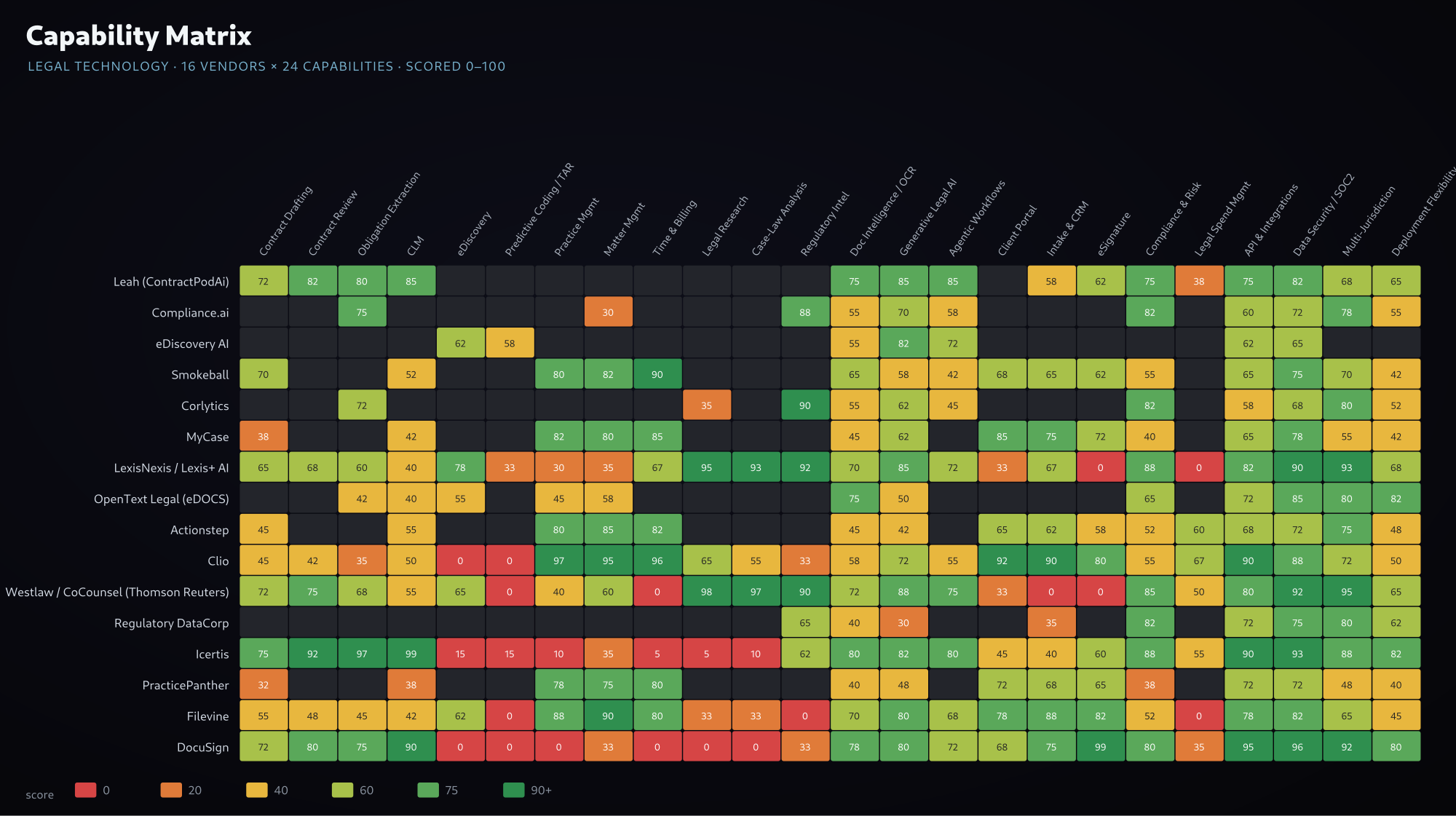 Competitive Intelligence of the Legal Technology Market