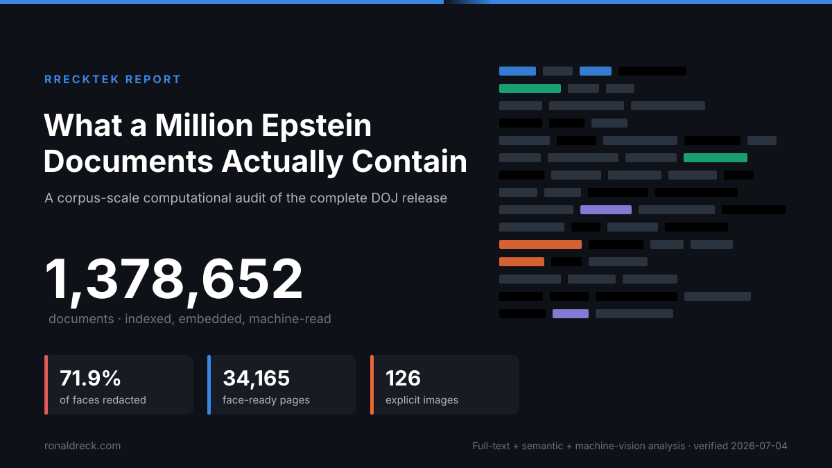 What a Million Epstein Documents Actually Contain: A Corpus-Scale Audit