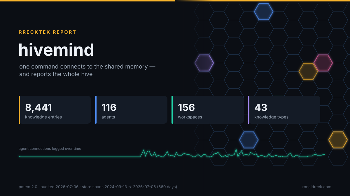 hivemind: Working with Multi-Agent Memory