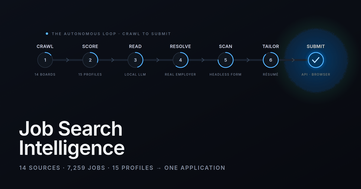 JobsDB: An Autonomous Job-Search Platform