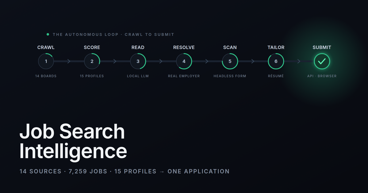 JobsDB: An Autonomous Job-Search Platform
