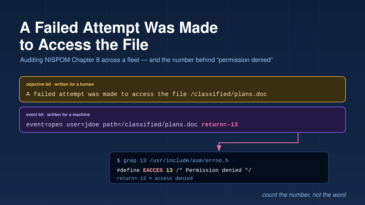 Tracking "file access denied" at the enterprise level
