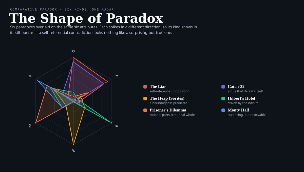 Spontaneous Thought Generation using Daydreamer Agent: Understanding Paradoxes