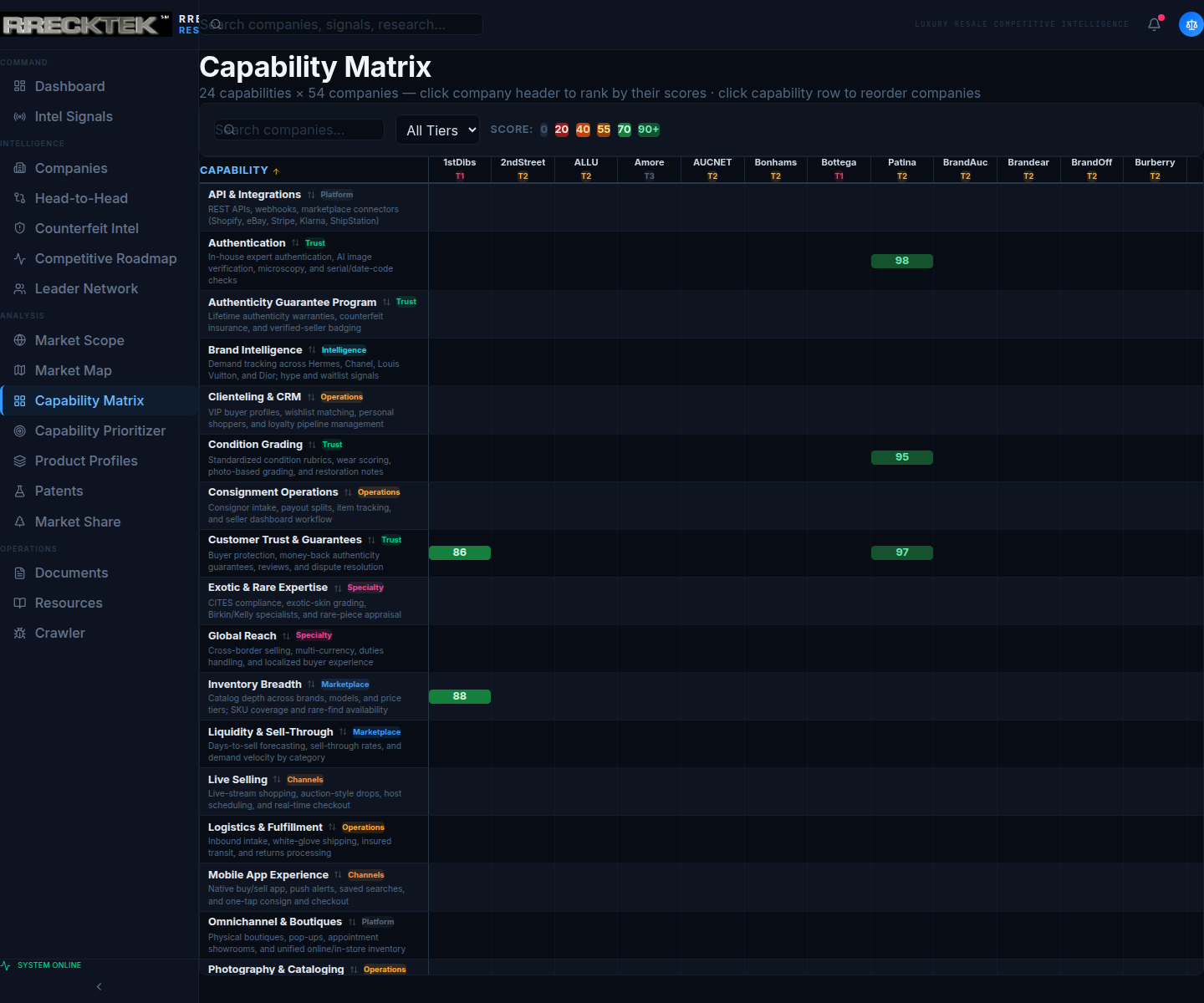 The capability matrix: 24 capabilities down the rows, companies across the columns, each cell a 0–100 score on a color band.